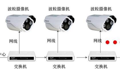 波粒摄像机加盟_波粒摄像机加盟费多少_波粒摄像机加盟怎么样_官网-全球加盟网