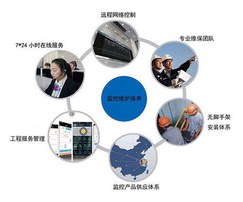 专业安防监控哪家好 北京专业安防监控 安视通达 查看