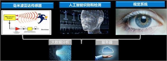 守护油库重地:纳雷科技发布区域安防雷达安全方案