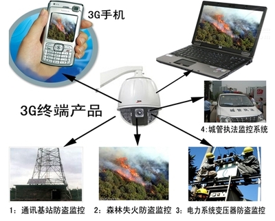 3G网络接轨安防监控 纸上谈兵何时休?-IT168 家庭组网专区