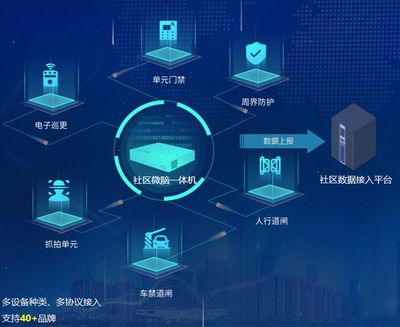 破解社区治理"四多四难"超清科技积极推进智慧安防建设